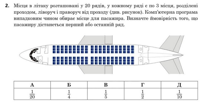 Зображення до завдання 2